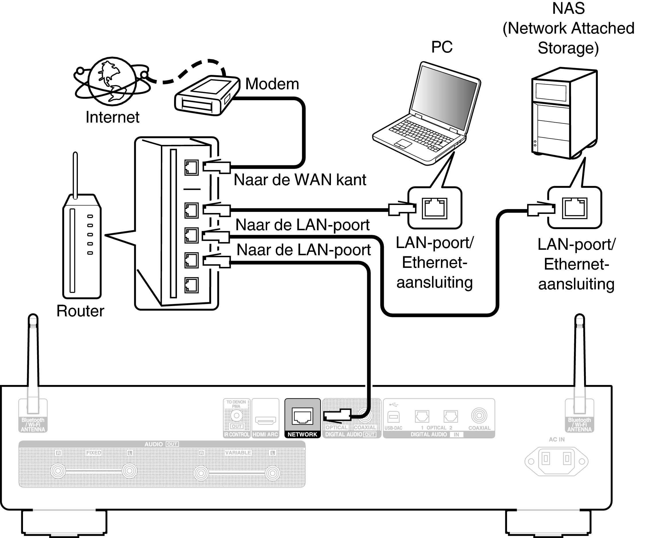 Conne Home Net DNP2000NE